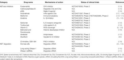 NETosis and Neutrophil Extracellular Traps in COVID-19: Immunothrombosis and Beyond